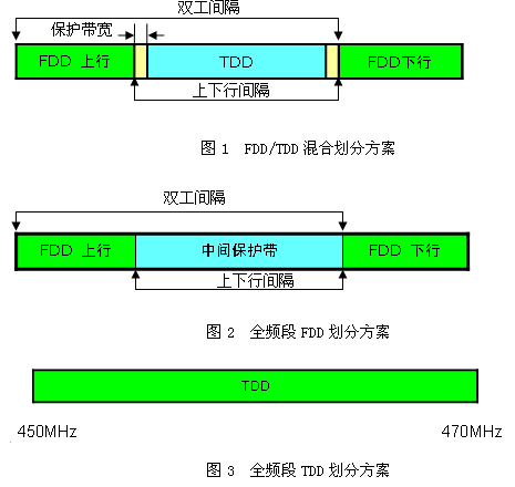 TDD