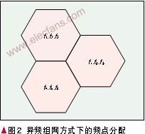 td-scdma