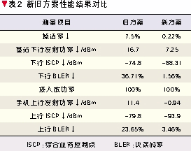 td-scdma