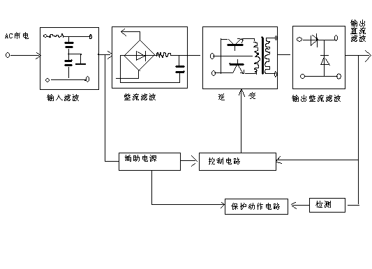 [组图]高频开关电源电路原理