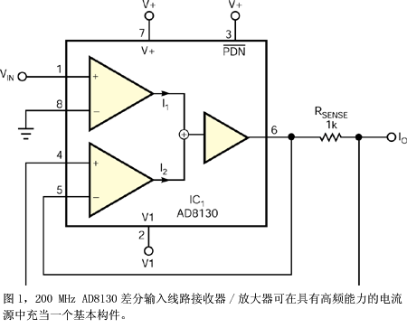 2A【棚3001032】超過目盛電流計 250V 30A F100-