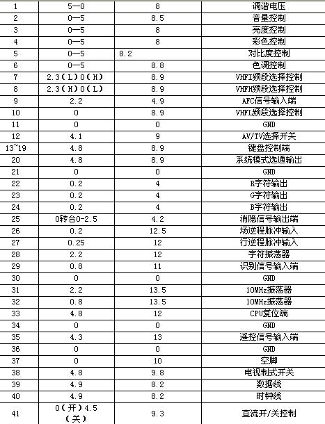 1271a芯片引腳功能