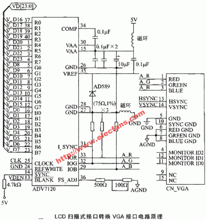 lcd掃描式接口轉換vga接口電路圖