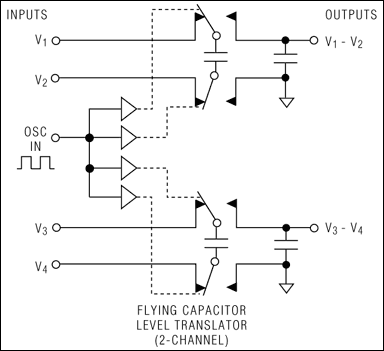 MAX333A 精密的、四路、SPDT、CMOS模拟开关