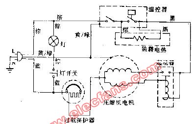 電冰箱