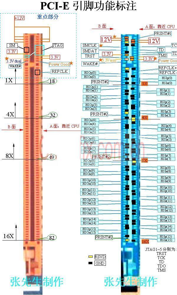 Схема pci e x16 видеокарты