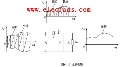 检波电路