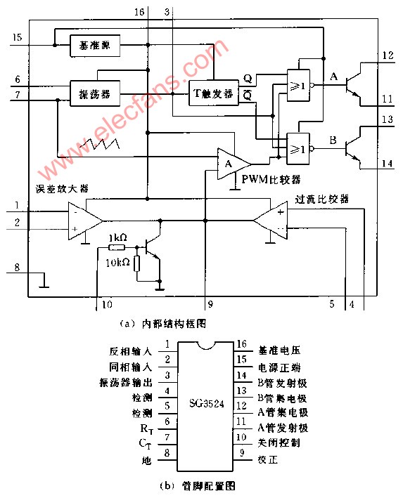 a928a管脚电路图图片