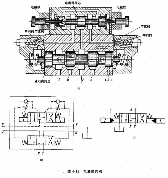换向阀工作与原理