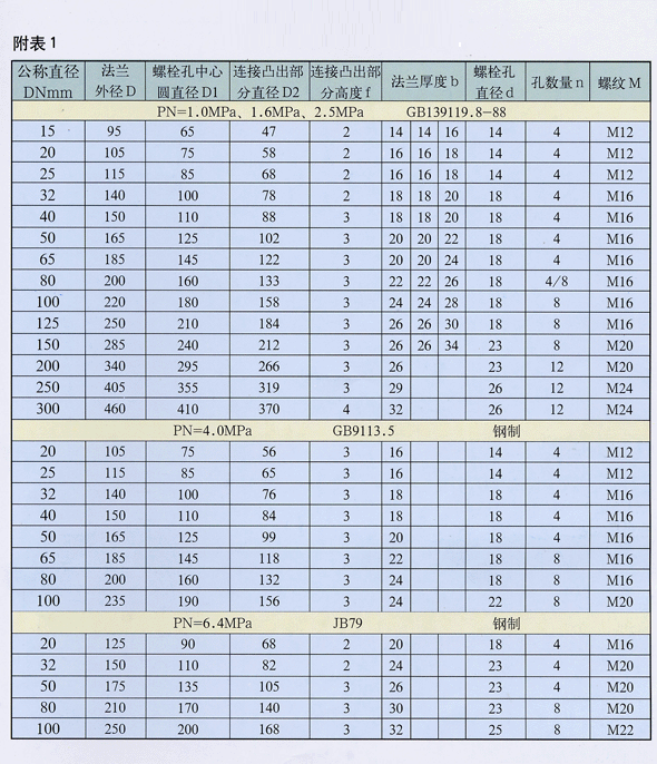 法兰压力表法兰大小(法兰压力表法兰大小怎么选)