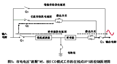 ups電源的設計探討 - 電源設計應用 - 電子發燒友網