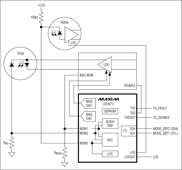 DS1873 具有模拟LDD接口的SFP+控制器