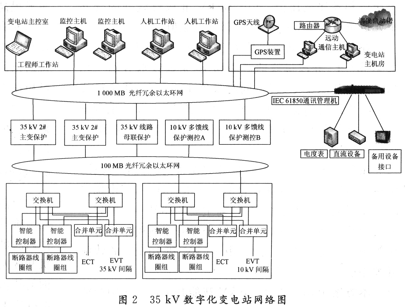 35 kv数字化变电站设计方案探讨