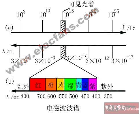 便攜式電磁波檢測儀詳解