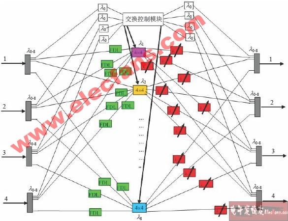 网络节点的交换结构