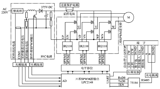 变频器 类别:电子常识2009-04-10标签:软起动器变频器 变频器驱动电路