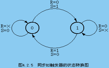 主从rs触发器                   2010