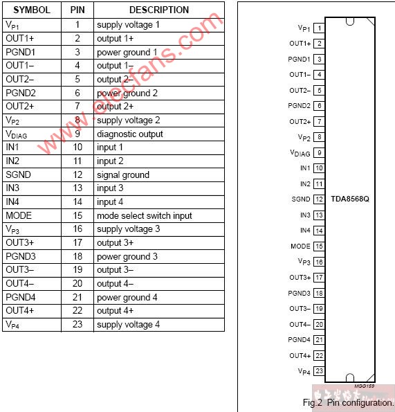 tda8568/tda8568q引脚功能管脚定义图