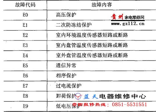 春蘭空調維修kfr140s故障代碼