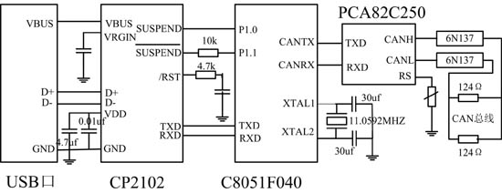 CP2102芯片制作USB-串口转换电路-电子发烧友网