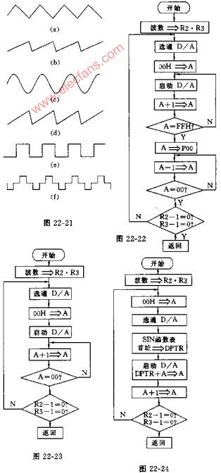 单片机波形发生器电路及程序流程图