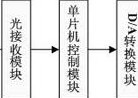 光纤通信：光纤传输系统设计方案