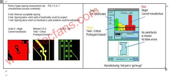 pcb可製造性設計分析(dfm系統)