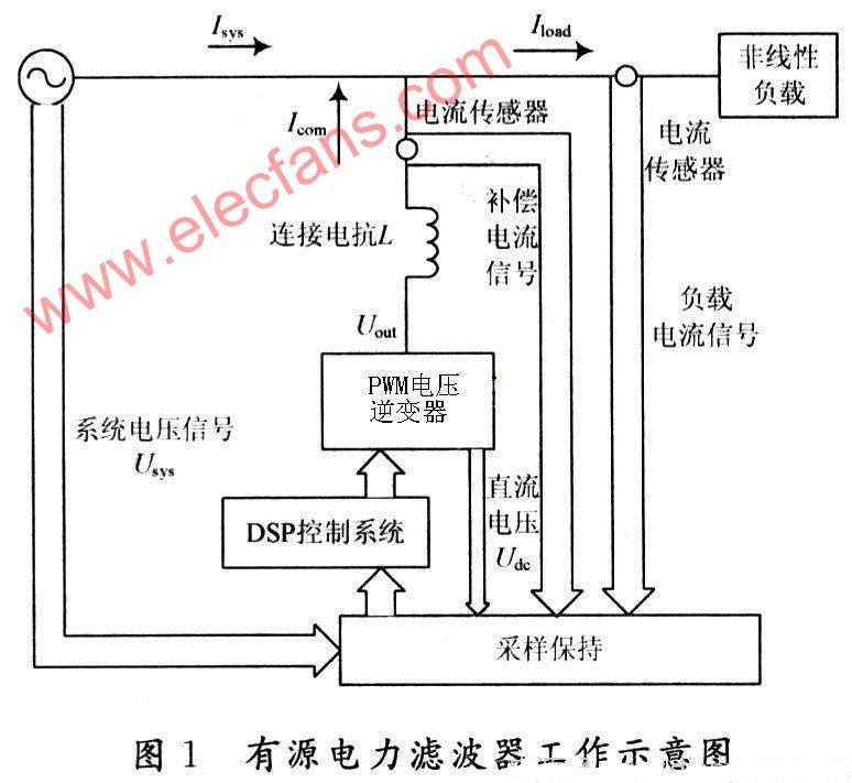 有源滤波器工作原理