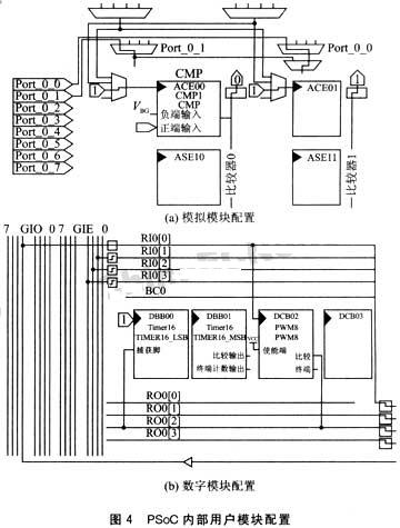 基於psoc片上系統芯片的非接觸式感應按鍵界面設計