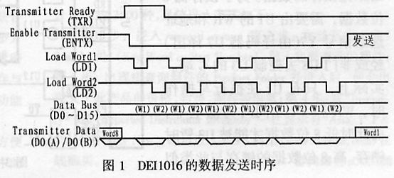 接口设计