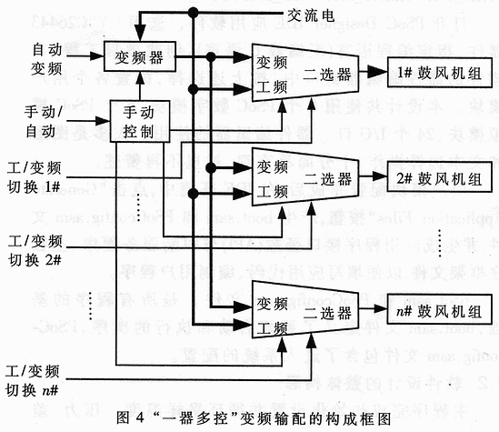 PSoC