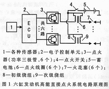 点火控制