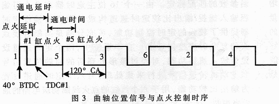 点火控制