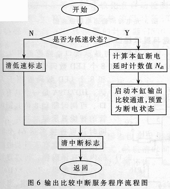 点火控制