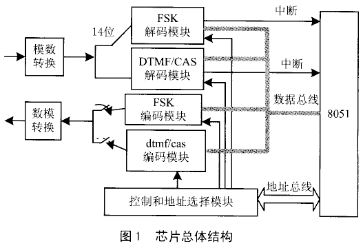 集成系统