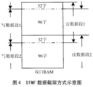 集成系统