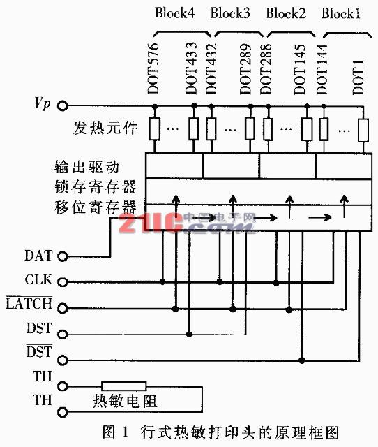 基于77e58的高速行式热敏打印机控制板的研制