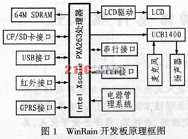 终端设计