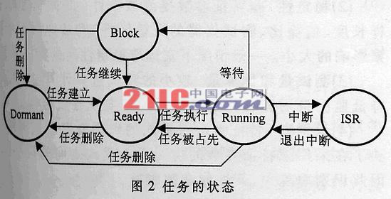 实时操作