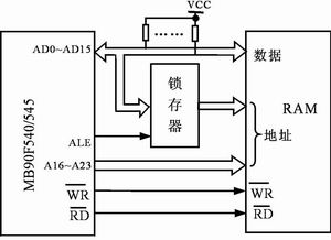 扩展技术