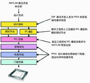 自上而下