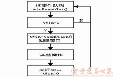 界面开发