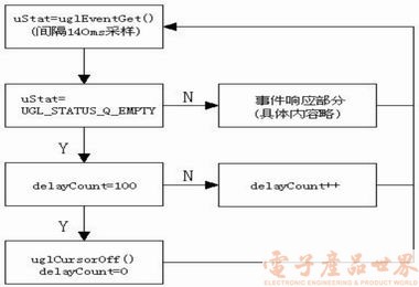 界面开发