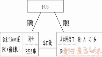 建和实现