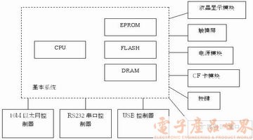 建和实现