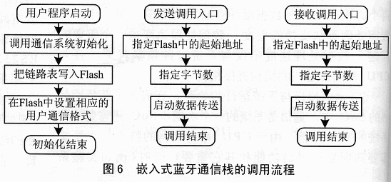 C结构设