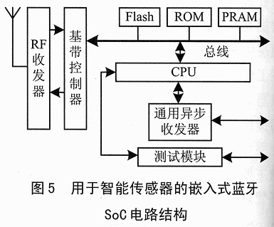 C结构设