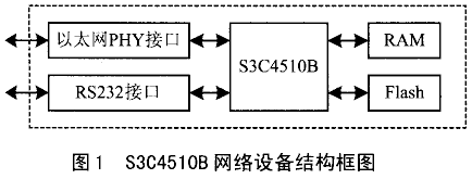 地址设置