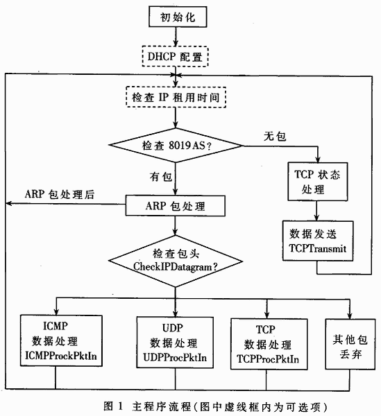 嵌入式服务器的设计流程（简单的嵌入式web服务器设计） 嵌入式服务器的计划
流程（简单

的嵌入式web服务器计划
）「简单的嵌入式web服务器设计」 行业资讯