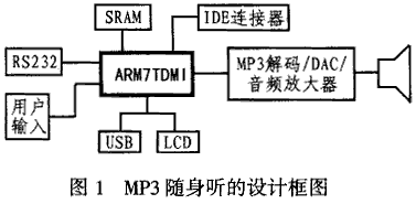 嵌入式系